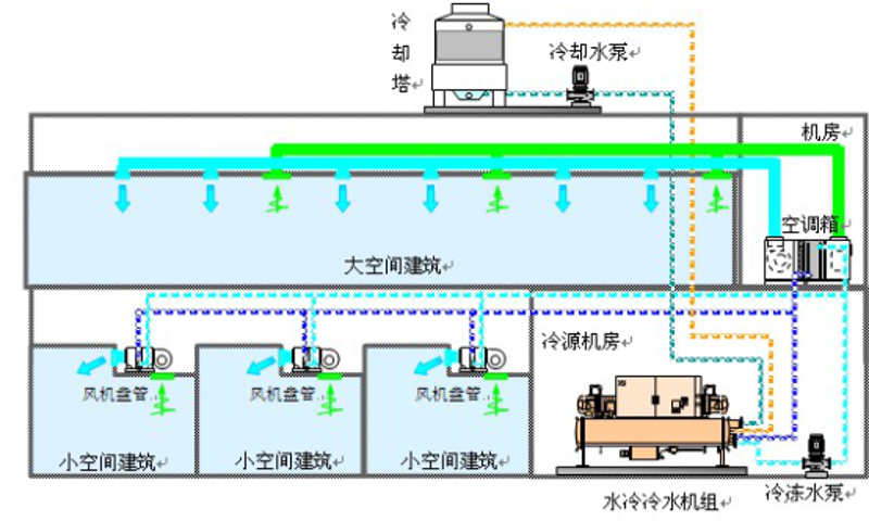 江西蒸发冷空调在炎热夏日中的高效表现